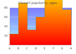 purchase discount clozaril