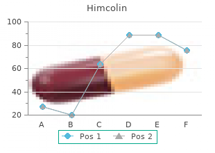 purchase genuine himcolin line