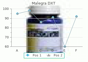 discount malegra dxt master card