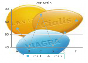 purchase 4 mg periactin mastercard