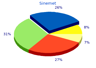 order cheapest sinemet
