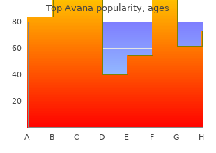 cheap top avana 80mg online