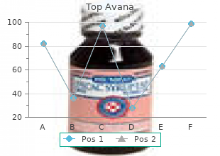 discount top avana amex