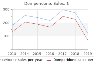 buy domperidone with a mastercard