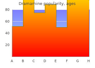 buy dramamine 50 mg mastercard