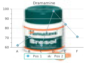 buy dramamine with visa