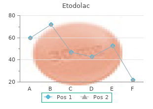 buy 400mg etodolac otc