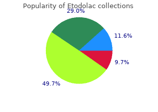 discount etodolac 400 mg online