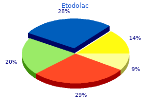 buy generic etodolac 300 mg line