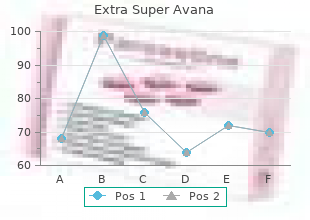 generic extra super avana 260 mg with amex