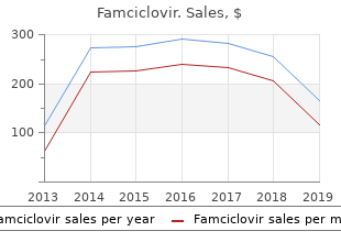 purchase famciclovir 250mg amex
