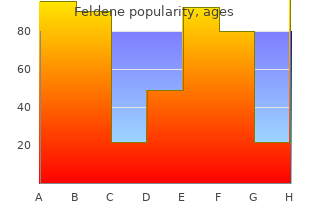 order feldene 20mg online