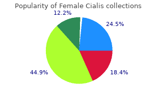 discount female cialis 10 mg with mastercard