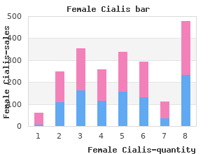 cheap female cialis online visa