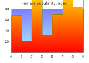 buy femara once a day