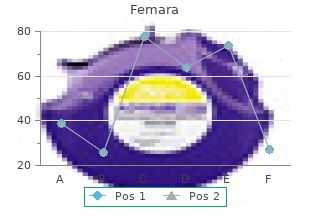 discount femara online