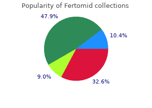 fertomid 50 mg generic