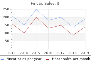 order cheap fincar on-line