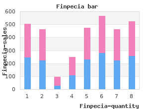 discount 1mg finpecia amex