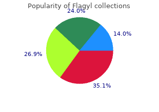 buy 400 mg flagyl otc