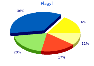 buy flagyl 250mg overnight delivery