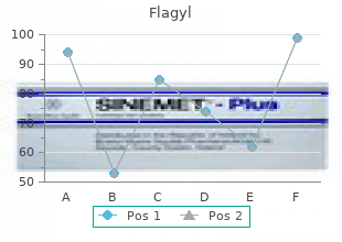 250 mg flagyl fast delivery