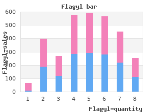 order flagyl 400mg