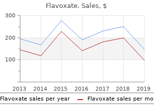 purchase 200 mg flavoxate otc