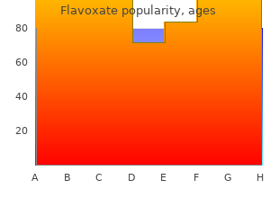 discount flavoxate 200mg fast delivery