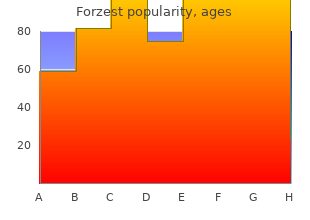 discount forzest 20mg