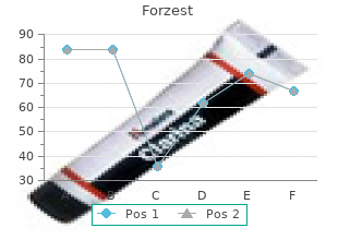 discount 20mg forzest