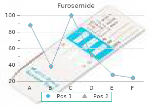 furosemide 40mg online