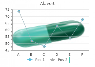 buy alavert with a visa