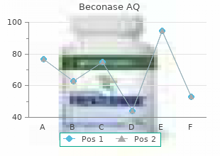 proven 200MDI beconase aq