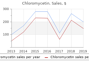 proven chloromycetin 500mg