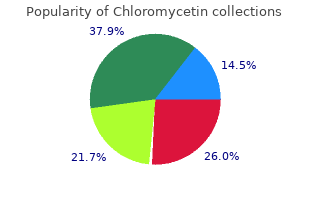 purchase 250 mg chloromycetin overnight delivery