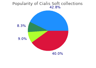 order cialis soft no prescription