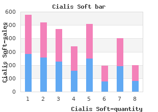 purchase generic cialis soft canada