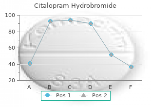 generic 40mg citalopram amex