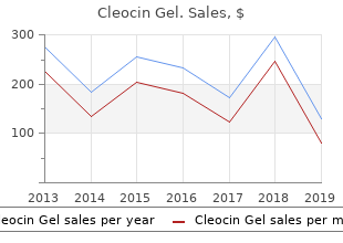 buy cheapest cleocin gel