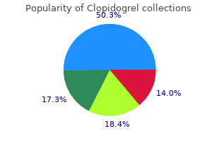 clopidogrel 75mg with visa