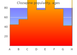 purchase on line clozapine