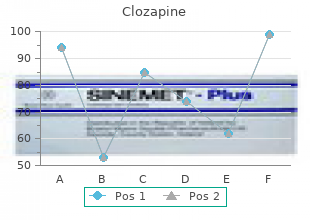 discount clozapine 50 mg with amex