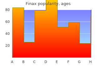 buy finax canada