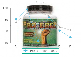 generic 1 mg finax fast delivery