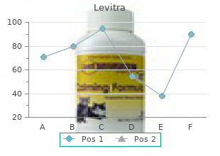 purchase levitra 20 mg without prescription