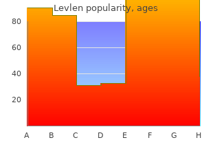 best levlen 0.15 mg