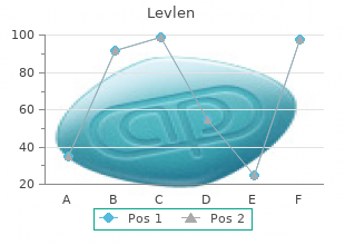 effective levlen 0.15 mg