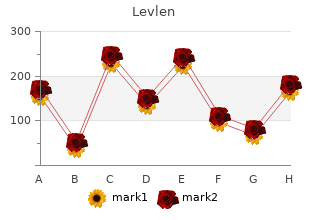 order levlen 0.15 mg without prescription