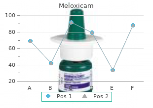 cheapest generic meloxicam uk